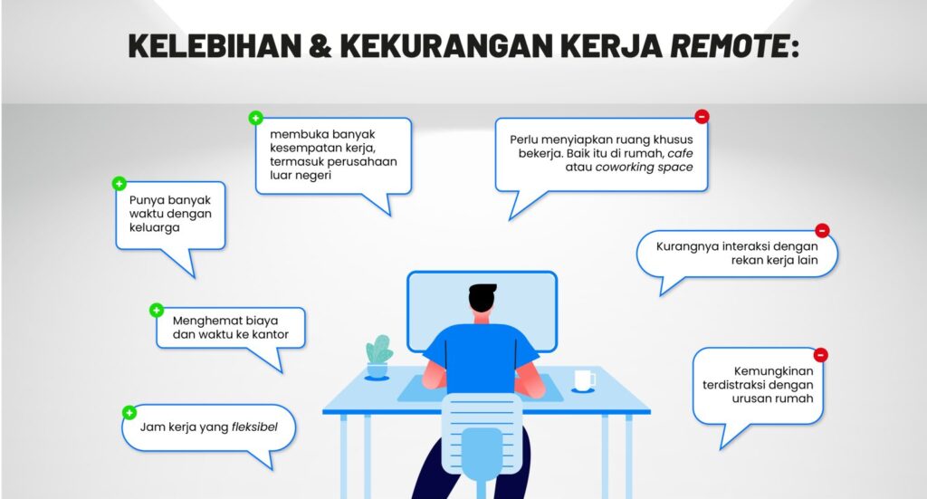 kelebihan dan kekurangan kerja remote